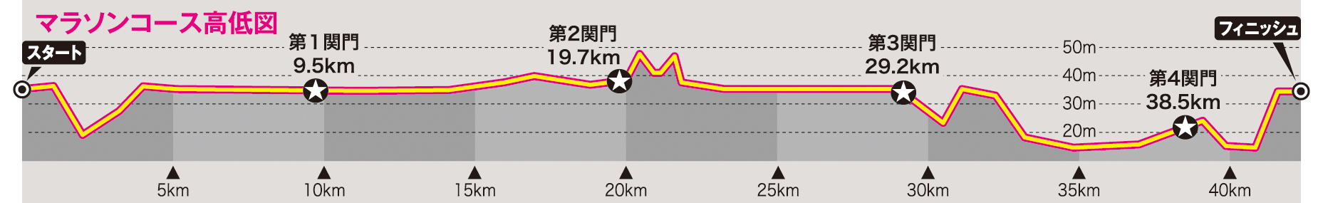 高低MAP 高低MAP