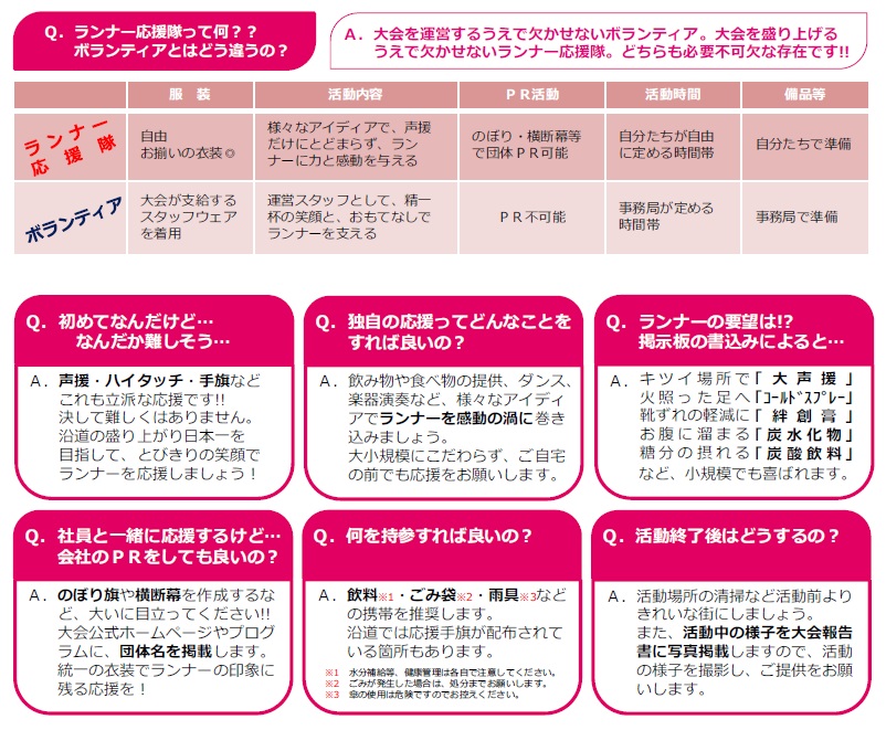 ランナー応援隊とは