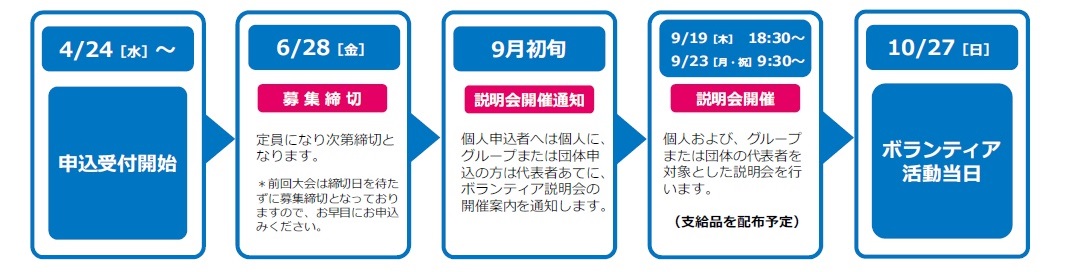 ボランティアお申込みからのスケジュール