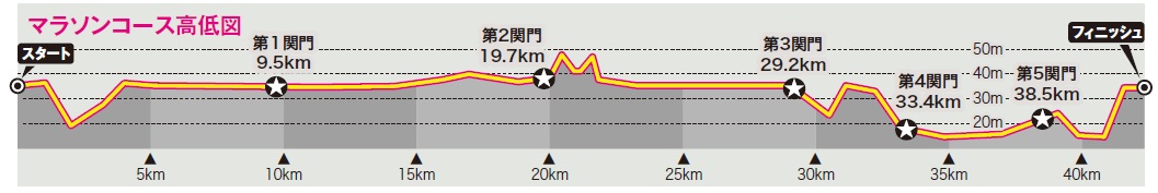 高低MAP 高低MAP